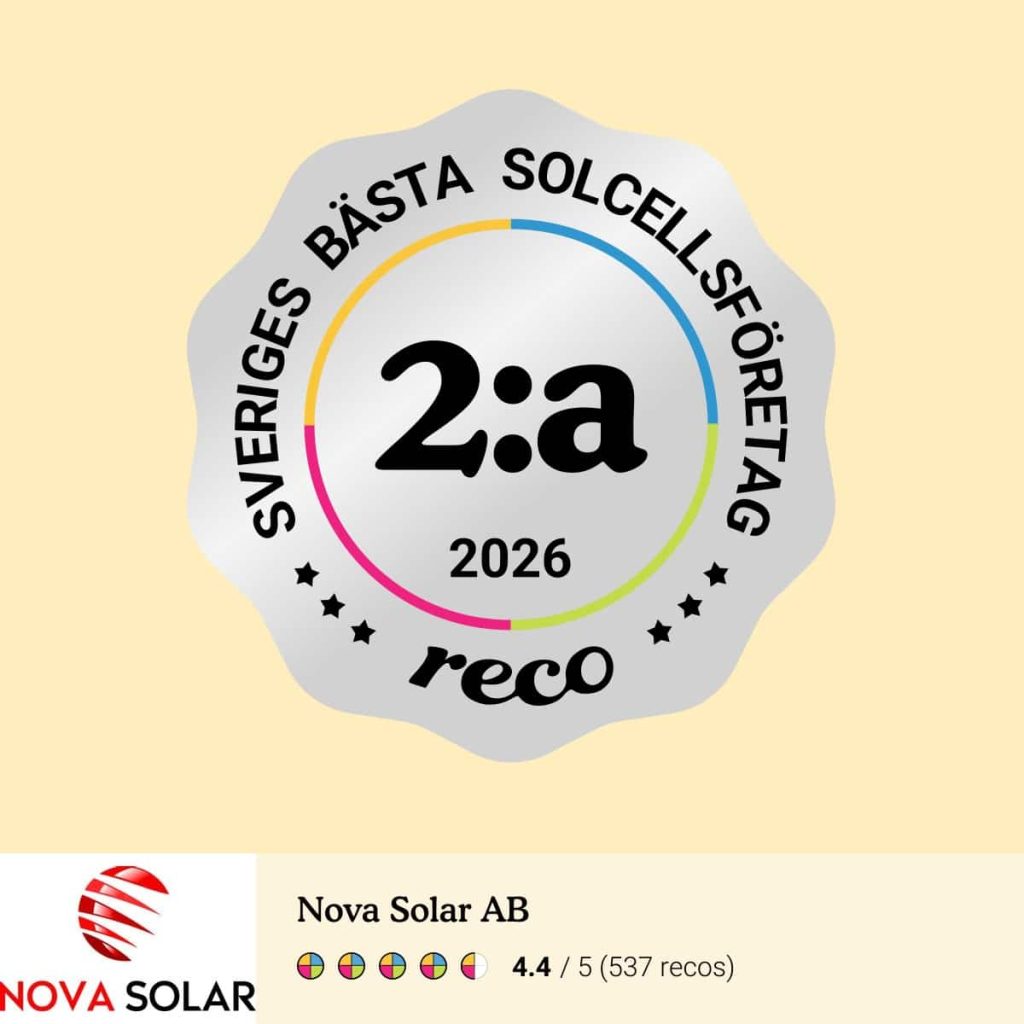 Reco: Sveriges bästa solcellsföretag 2026, andra plats – Nova Solar AB