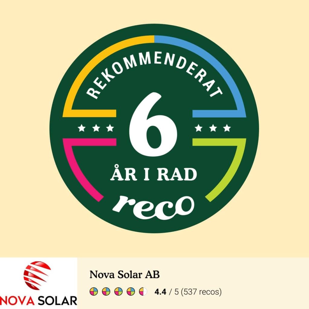 Reco: Rekommenderat 6 år i rad – Nova Solar AB